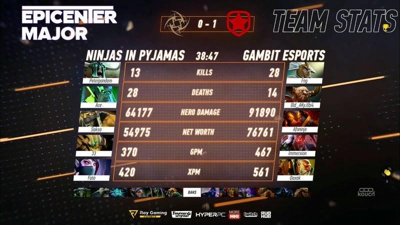  Bảng tỷ lệ kèo tại cổng game ricwin hiển thị rõ ràng, dễ hiểu.